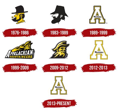 Appalachian State Mountaineers Logo, symbol, meaning, history, PNG, brand