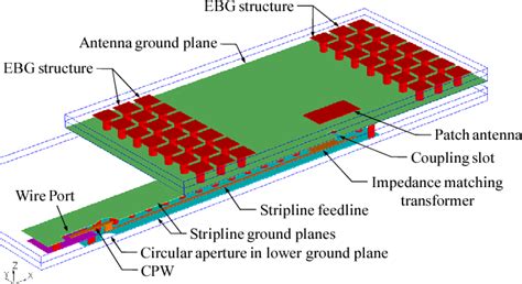 Figure 1 From 60 GHz Patch Antenna In LTCC With An Integrated EBG