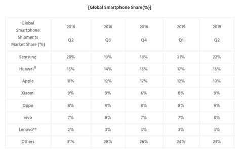 Top Chinese Mobile Phone Brands - Pandaily