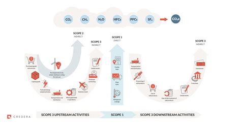 Demystifying The Alphabet Soup Of Environmental Sustainability