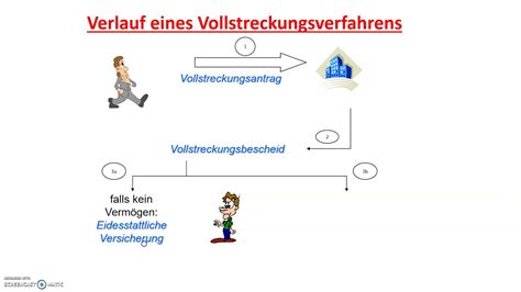 11 Vollstreckungsverfahren YouTube