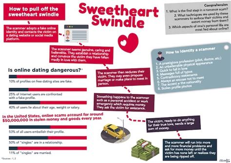 Talk About Romance Scams Zinfographic Esl Expertz