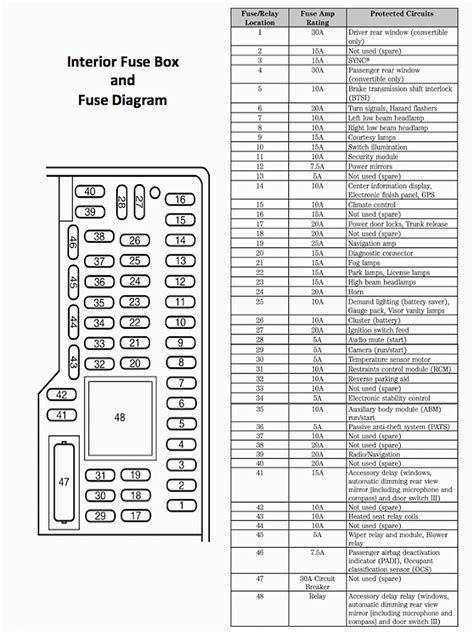 Fuse Box Diagram For 2006 Ford Mustang Fuse Fixya