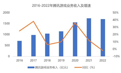 刚刚，腾讯财报发布，广告费砍半，独家图解腾讯最新数据 36氪