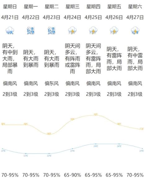 广东防汛应急响应等级提升至Ⅱ级！强对流暴雨已到澎湃号·政务澎湃新闻 The Paper