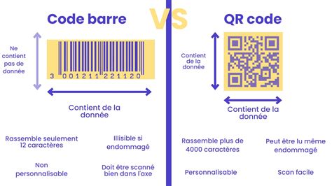 Pourquoi Le Qr Code Va Remplacer Le Code Barre