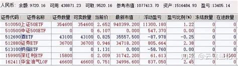 Etf量化交易百万实盘【第1186天】 知乎