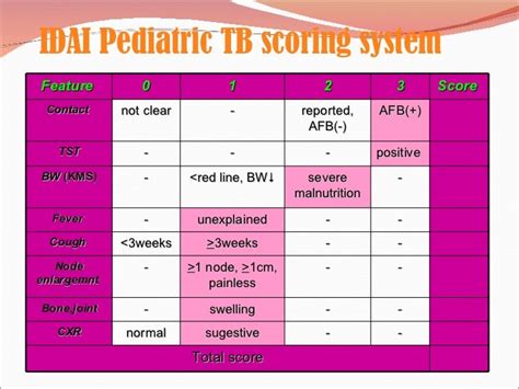 Simposium Online Idai Tuberkolosis Anak