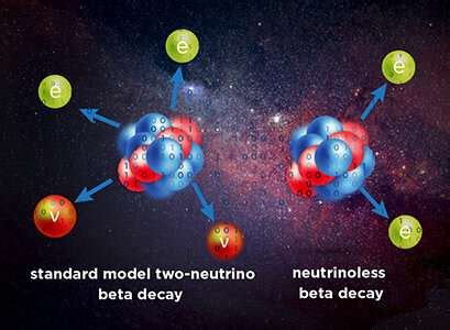 Researchers Develop Novel Approach To Modeling Yet Unconfirmed Rare