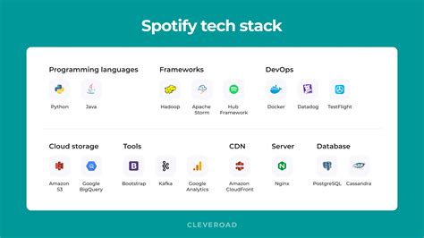 Full Guide On How To Create A Music Streaming App