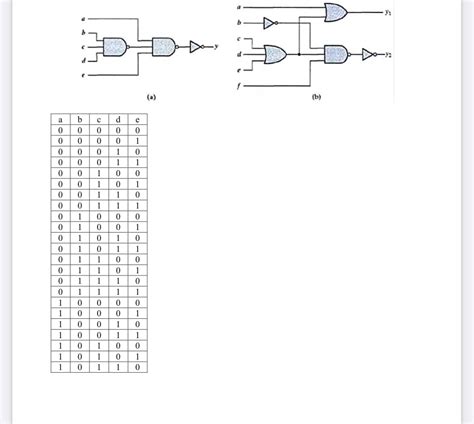 How To Write Logic Expression From Truth Table Brokeasshome