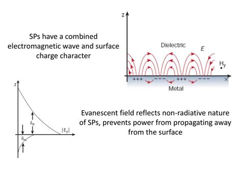 Ppt Surface Plasmon Polaritons Powerpoint Presentation Free Download