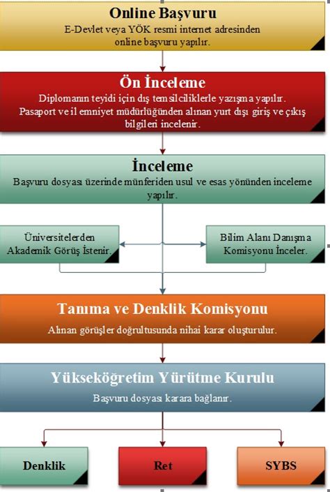 YÖK denklik belgesi nasıl alınır Tüm detaylarıyla