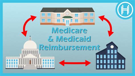 Understanding Medicare And Medicaid Provider Reimbursement Honest