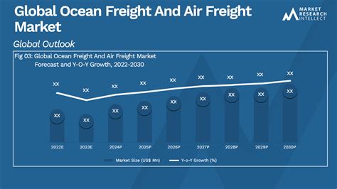 Global Ocean Freight And Air Freight Market Size Trend And Forecast