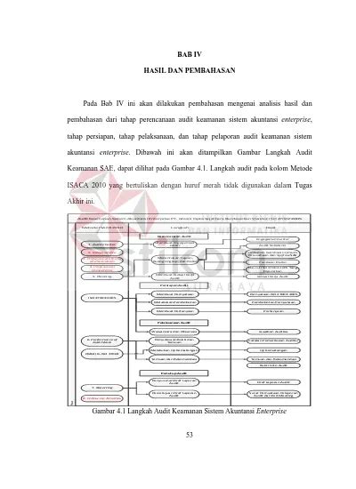 BAB IV HASIL DAN PEMBAHASAN Pembahasan Dari Tahap Perencanaan Audit