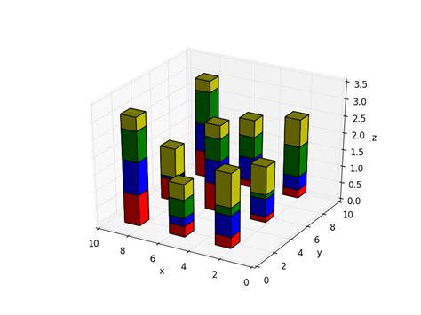 Matplotlib 3d Bar Chart