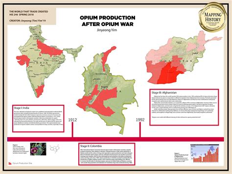 Opium Production After Opium War – Elya Zhang Database