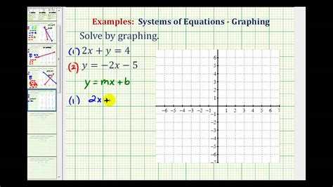 Ex Solve A System Of Equations By Graphing No Solution Youtube