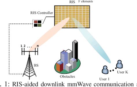 Figure From Joint Design Of Hybrid Beamforming And Phase Shifts In