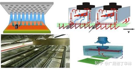 回流焊主要工艺参数的控制方法 知乎