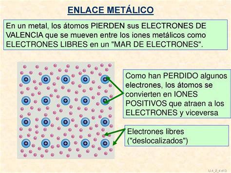 PRIMERA EVALUACIÓN FÍSICA Y QUÍMICA 4º DE E S O Unidad 2 ppt descargar