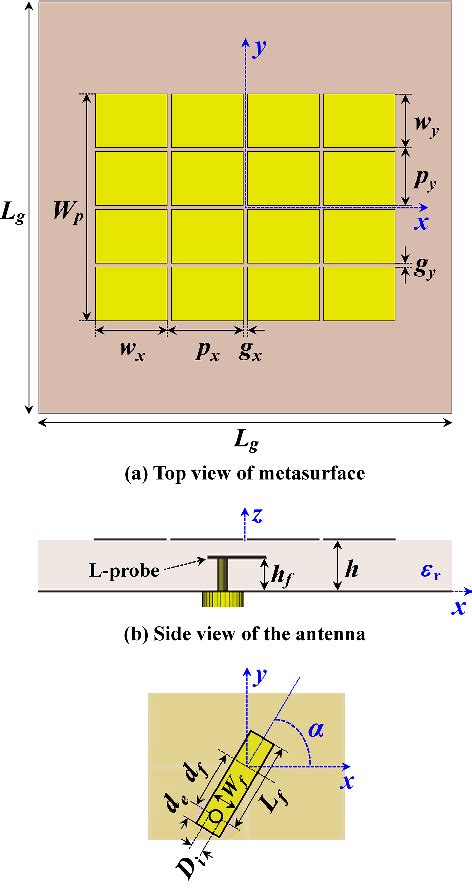 Figure 1 From Broadband Circularly Polarized Metasurface Antenna Fed By