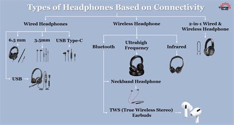 Types Of Headphones