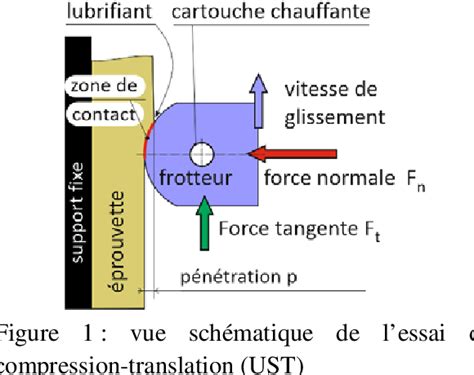 Figure 1 from Vers la caractérisation du collage des alliages d