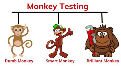 Monkey testing | Features, Advantages & Disadvantages - ArtOfTesting