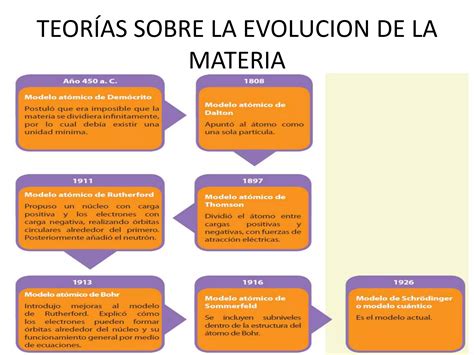 Introduccion A La Quimica Inorganica Ppt