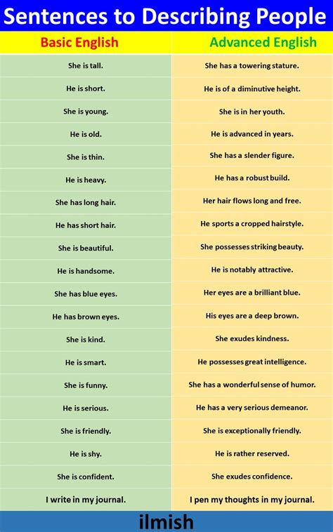 499 Normal Vs Advanced English Sentences For Daily Use Ilmish