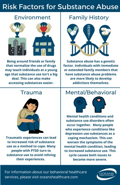 Risk Factors for Substance Abuse: Underlying Causes to Know - Oceans ...