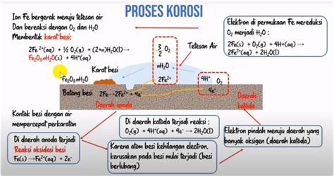 Pengujian Korosi Pengertian Mekanisme Jenis Dan Prosedur