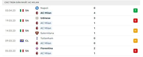 Nh N Nh Ac Milan Vs Empoli Rossoneri M H I