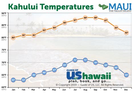 Weather Information Forecasts And More Maui Hawaii