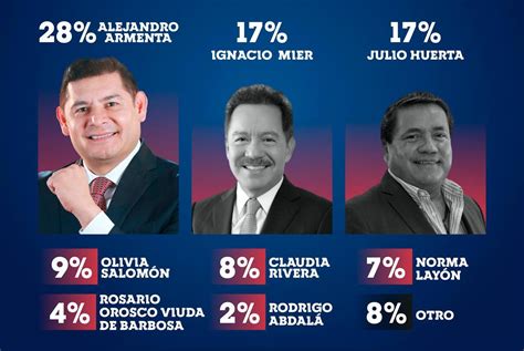 Candidatos A Gobernador De Puebla 2024 Los Destapados