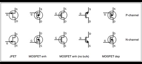 N-Channel MOSFET Symbol - QSPICE - Qorvo Tech Forum