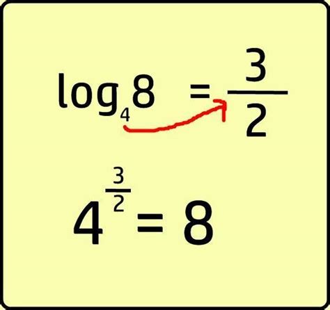 Reescreva A Seguinte Equa O Na Forma Exponencial Log De Na Base