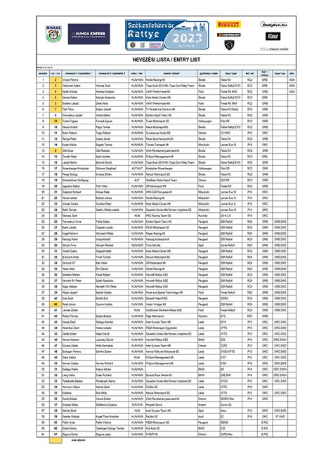 Székesfehérvár Rallye 2024 dokumentum