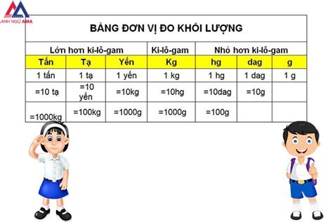 Hướng dẫn cách tính đơn vị đo khối lượng đơn giản và chính xác nhất