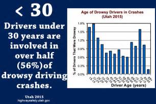 Drowsy Driving Awareness Week Dps Highway Safety