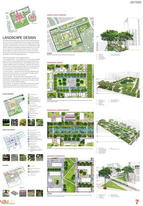 Architecture Presentation Board Tips A Guide To A Great Presentation