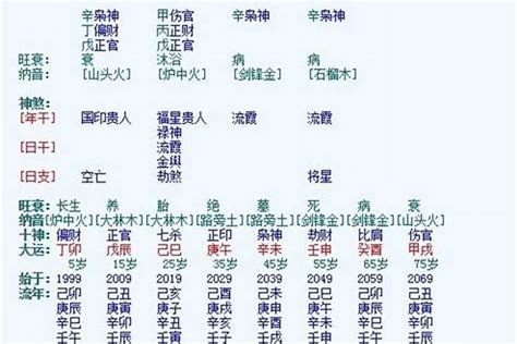 八字喜火五行缺金什么名字比较好八字若朴堂文化