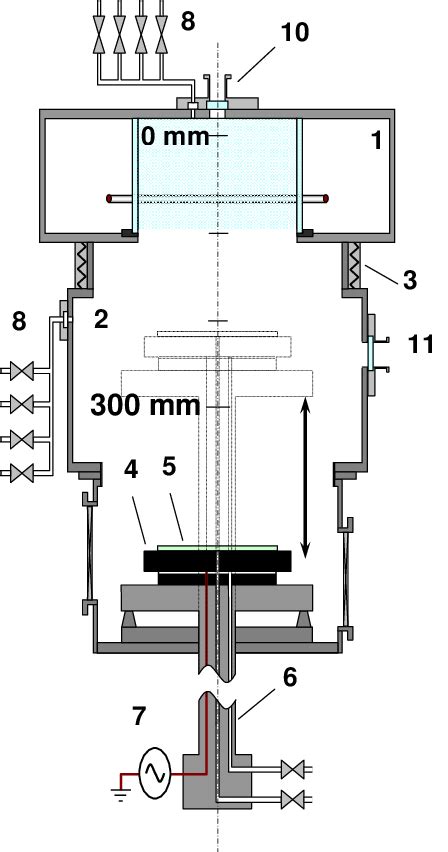 A Schematic Drawing Of The Remote Plasma CVD System 1 ICP Source