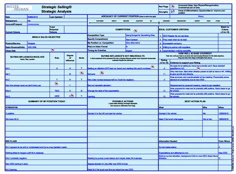 Miller Heiman Strategic Selling Blue Sheet Jesdown