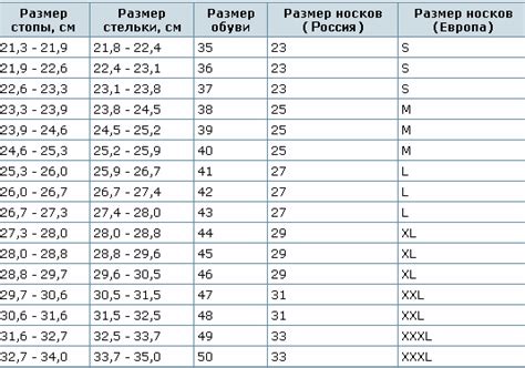 Как подобрать размер носков? - bestsoks