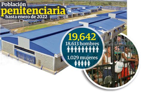 Hay Desidia En Exigencias Del Sistema Penitenciario Panam Am Rica