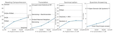 What is GPT-4 and Why Does it Matter? | DataCamp