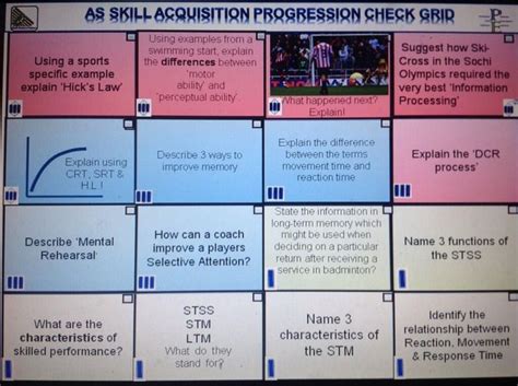 Information processing, Skills, Teaching